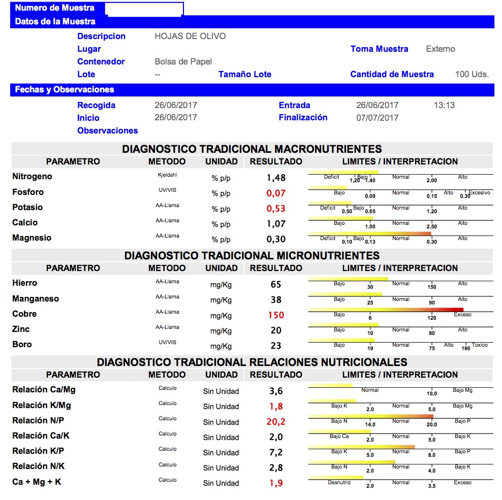 Ejemplo analisis foliar